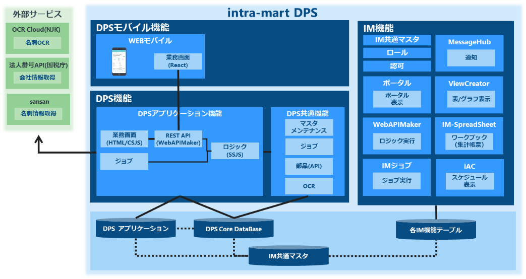 システム構成図