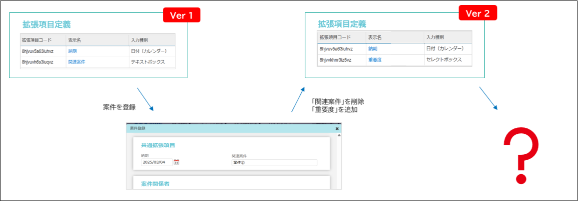 バージョン表示ルール