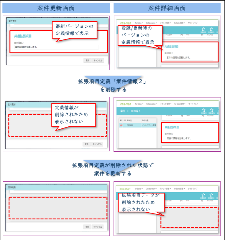 拡張項目の削除
