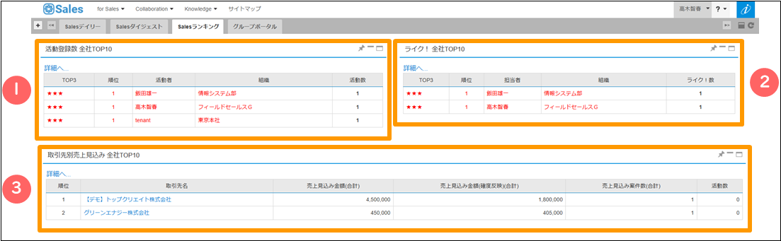 Salesランキング