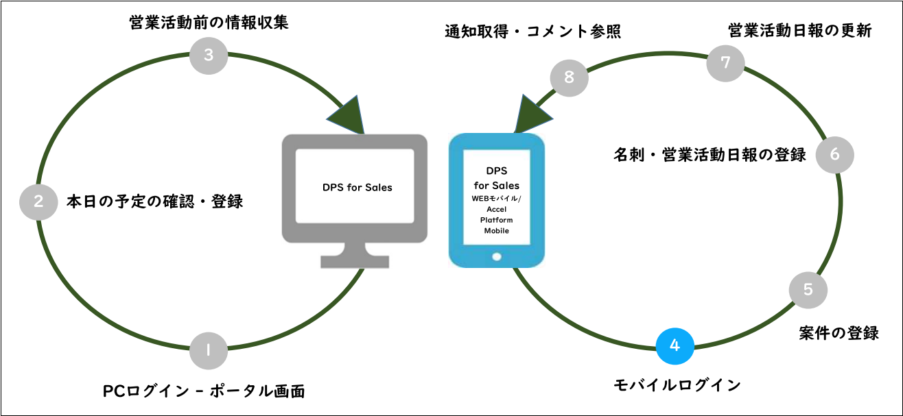 操作ガイドの流れ