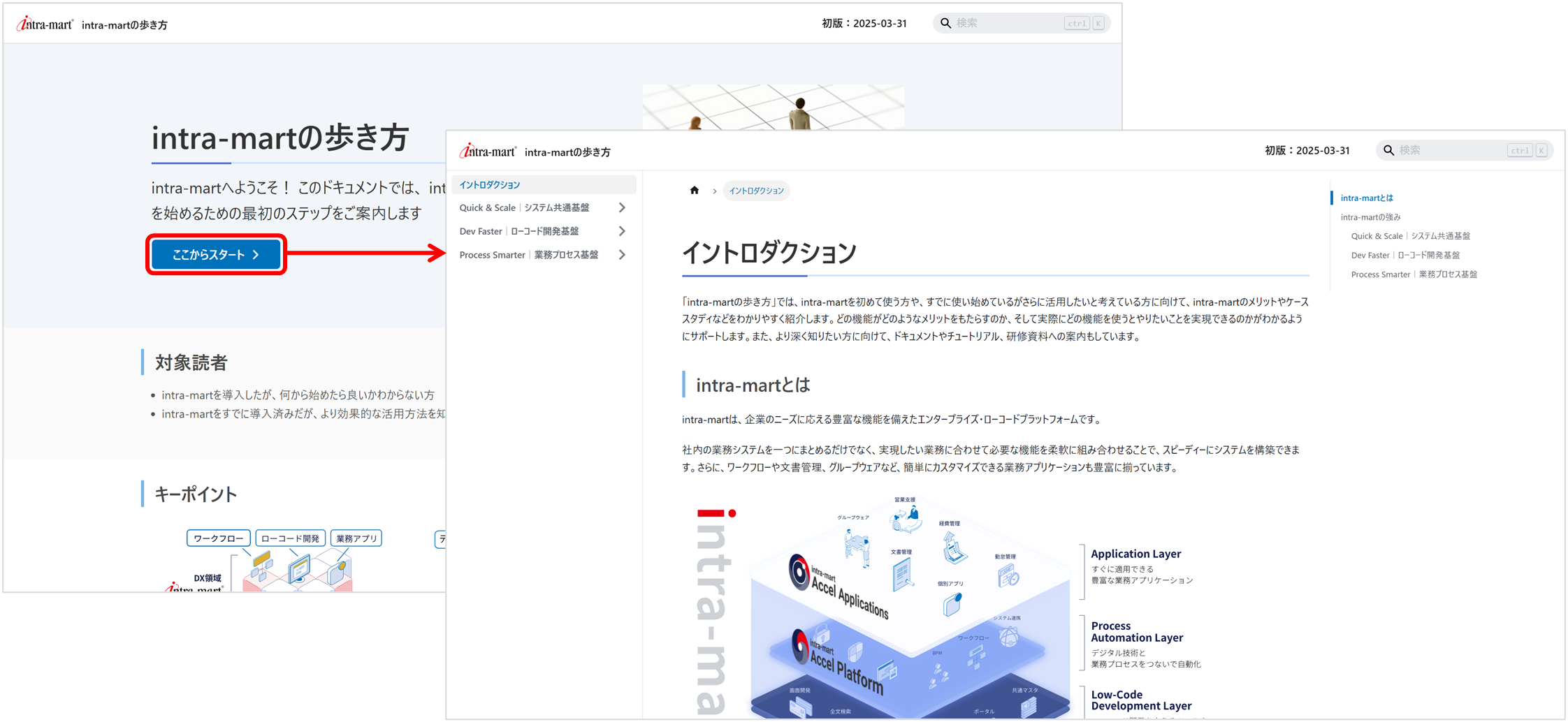 Start reading the documentation