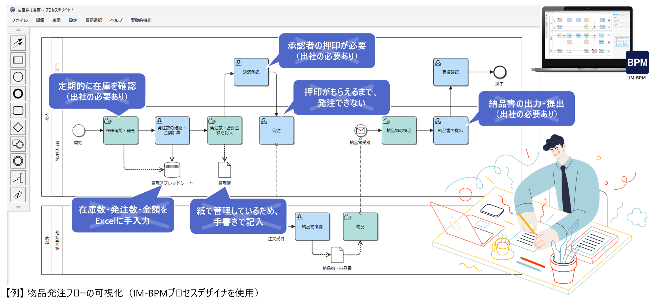 プロセスデザイナの画面例