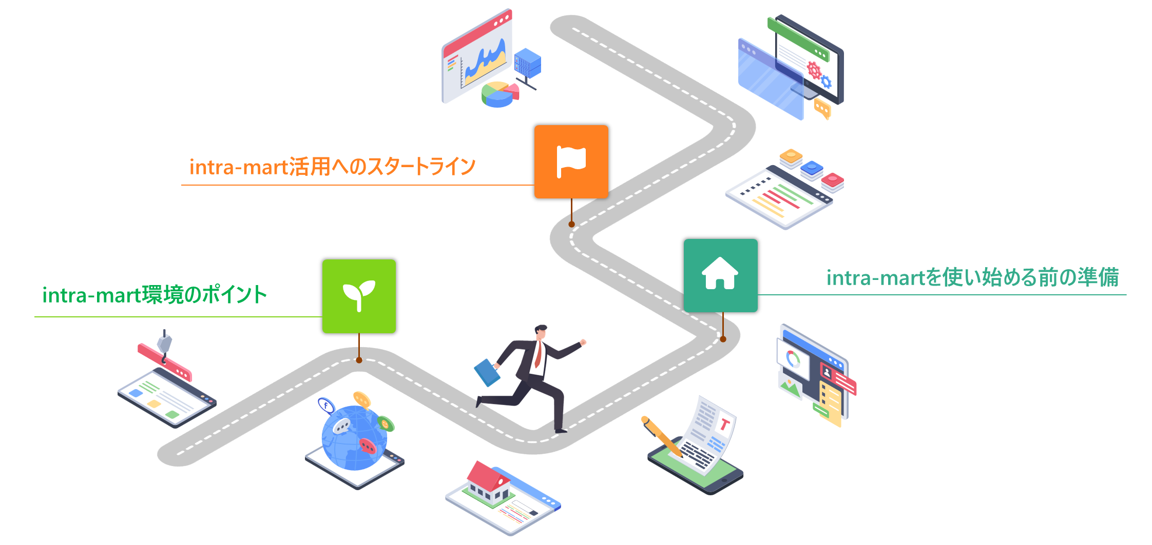 intra-mart実践ロードマップ