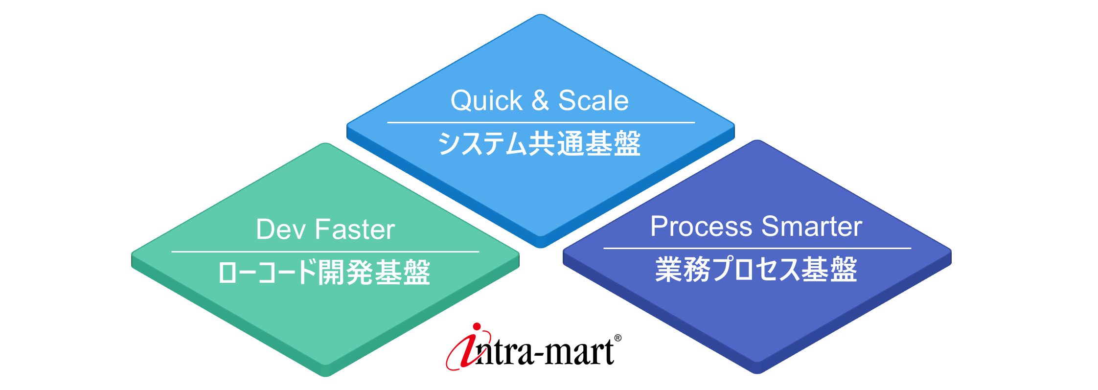 intra-martの強み
