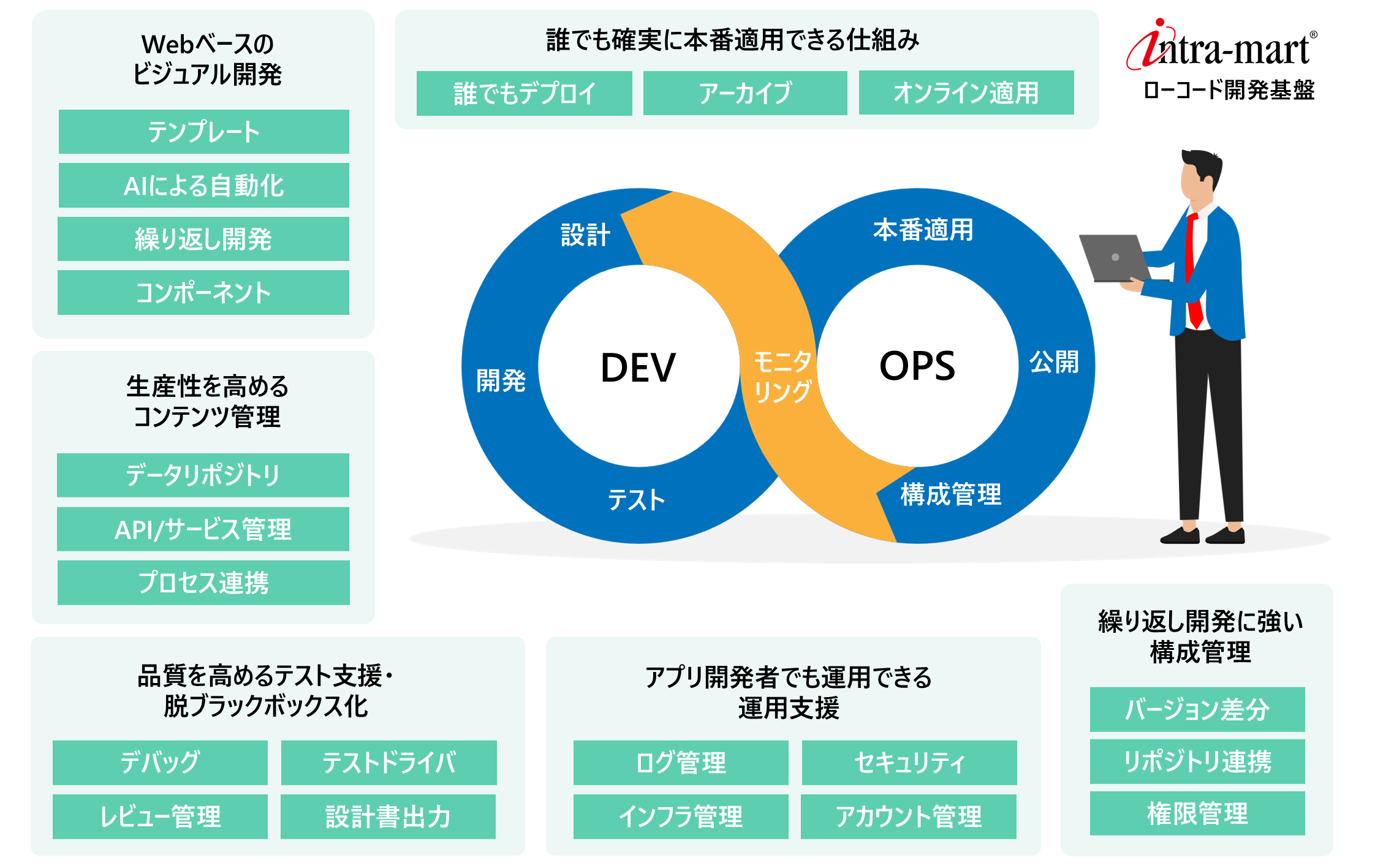 intra-martのDevOps