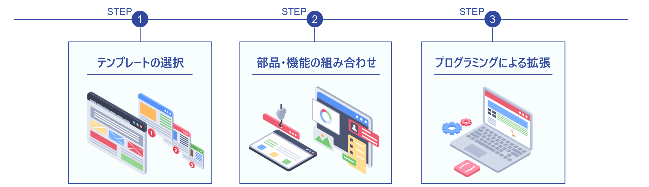 プログラミングによる拡張