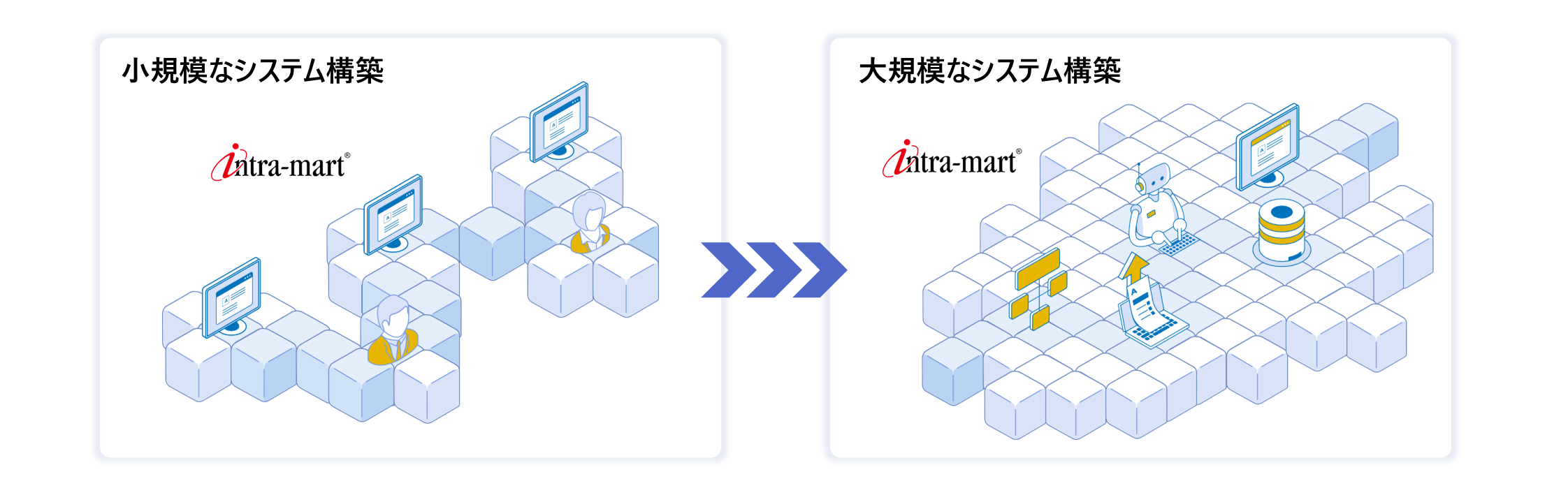規模に合わせたシステム構築