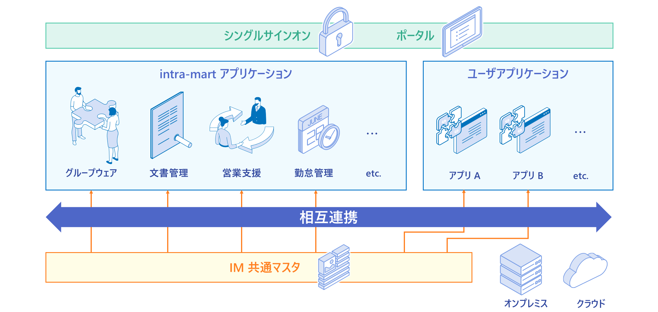 システム構成