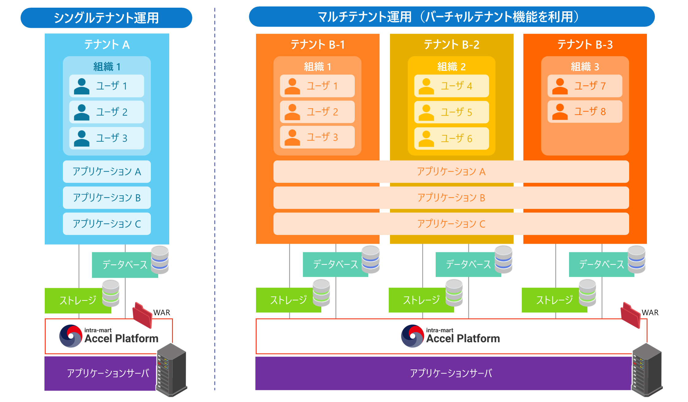 intra-martのテナントの種類