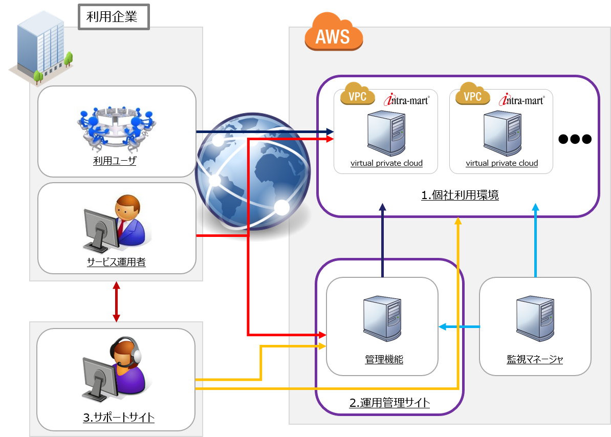 Accel-Martの利用イメージ