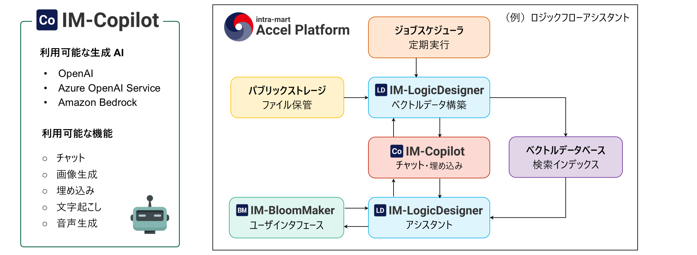 各ツールの関係