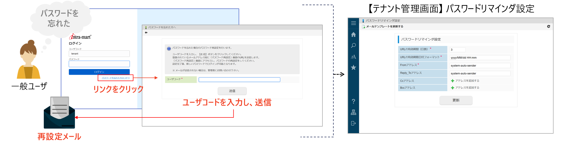 パスワードリマインダ設定