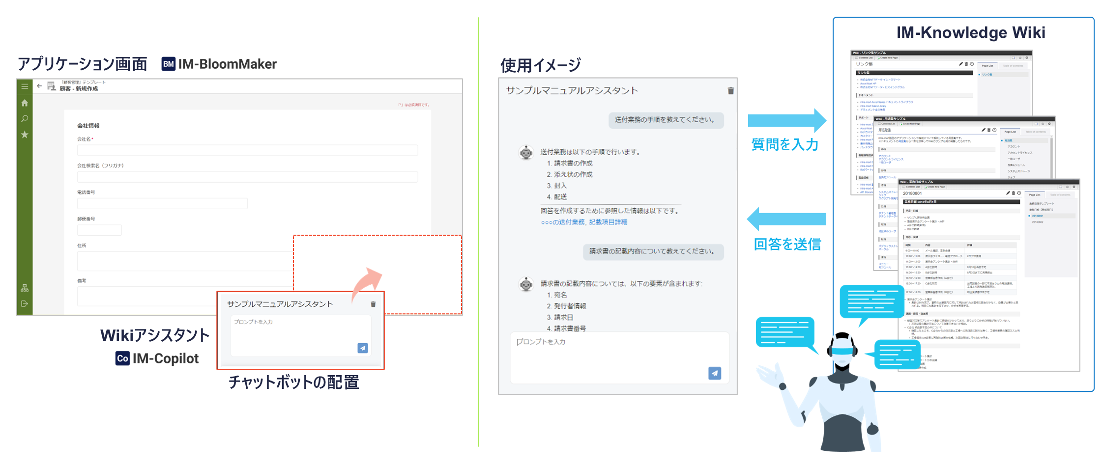 Wikiアシスタント導入イメージ