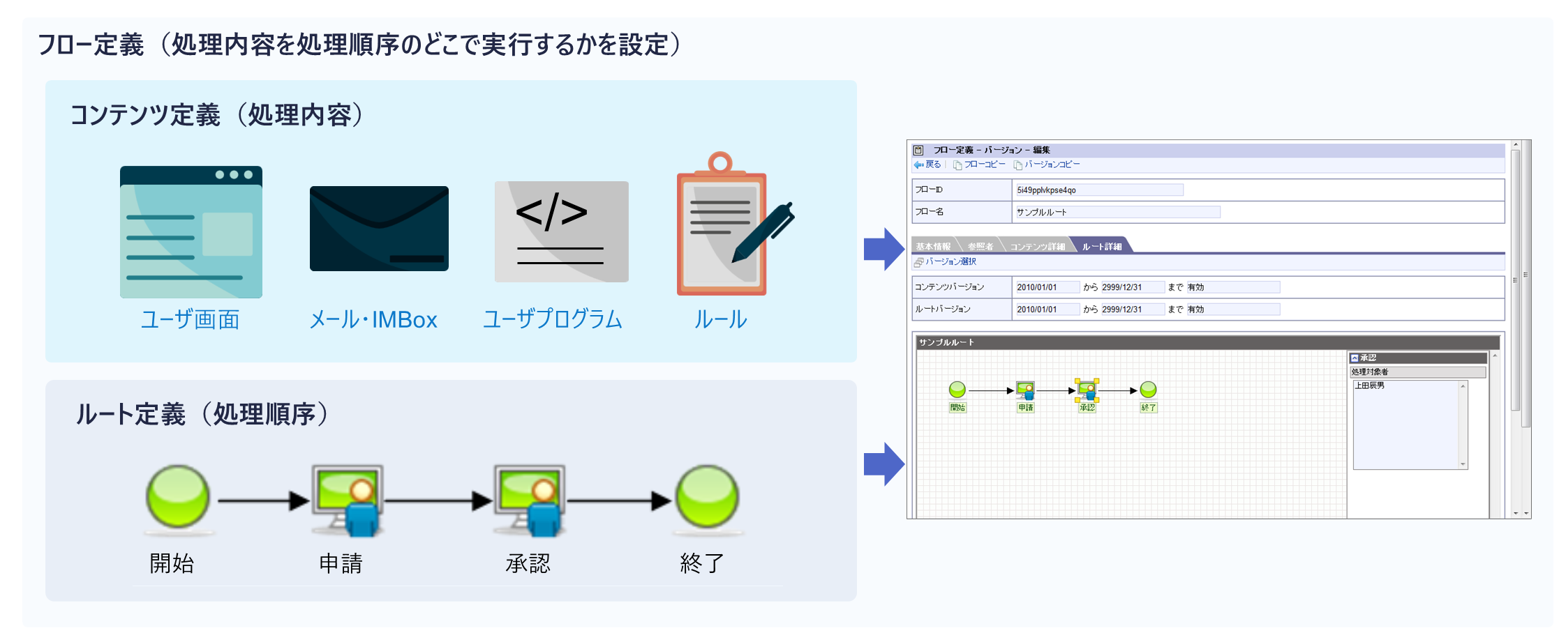 IM-Workflow