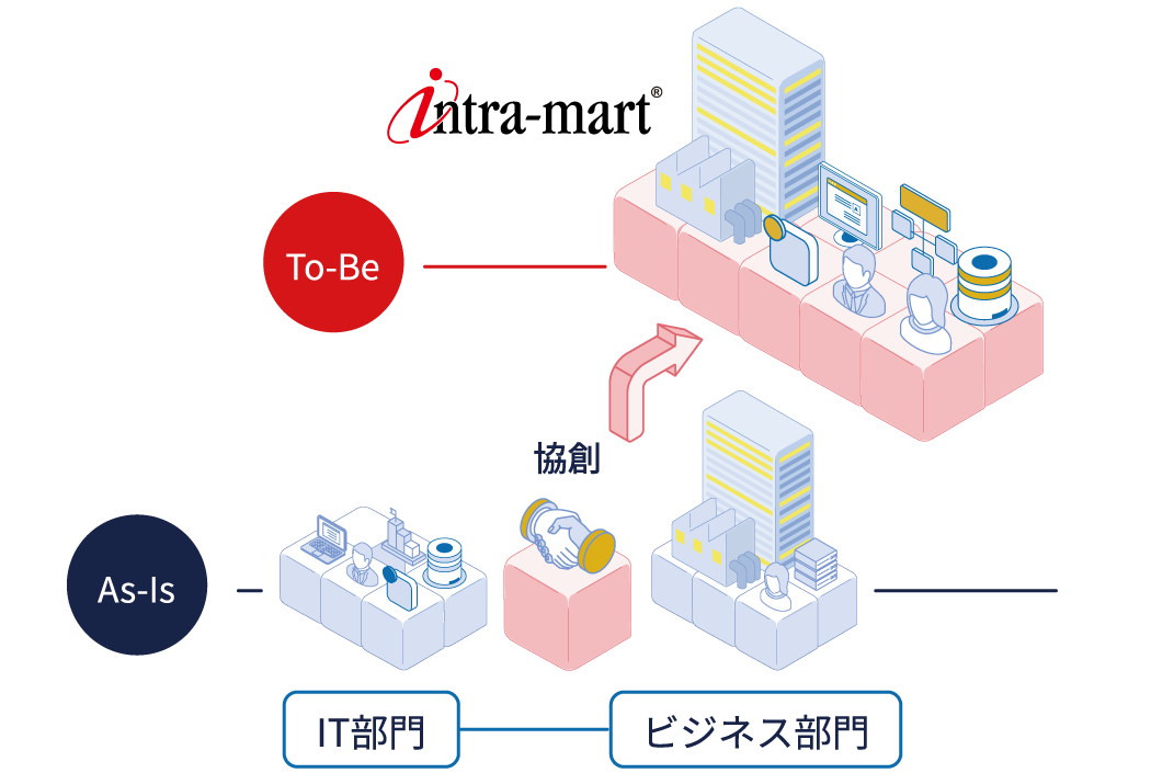 Process Smarter