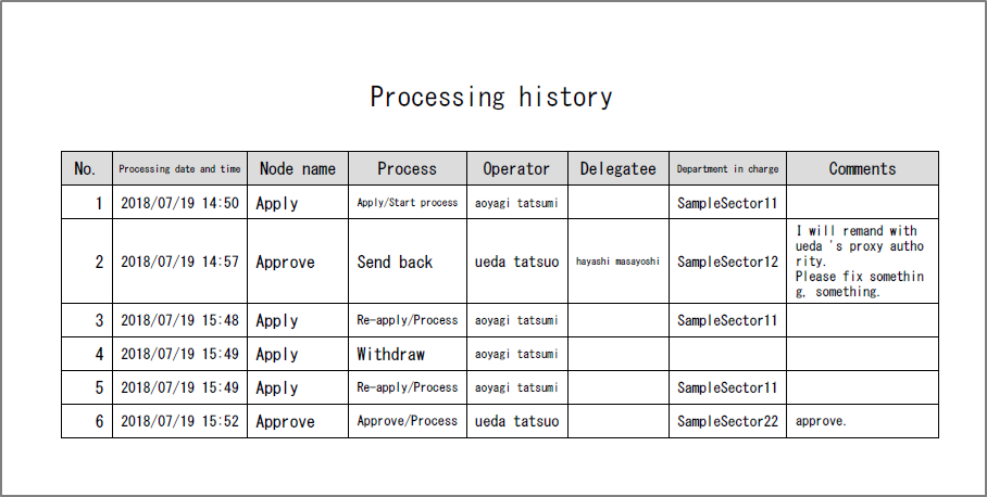 処理履歴（表）