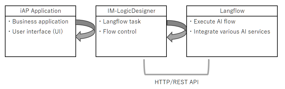 cookbook264707_langflow_03_en