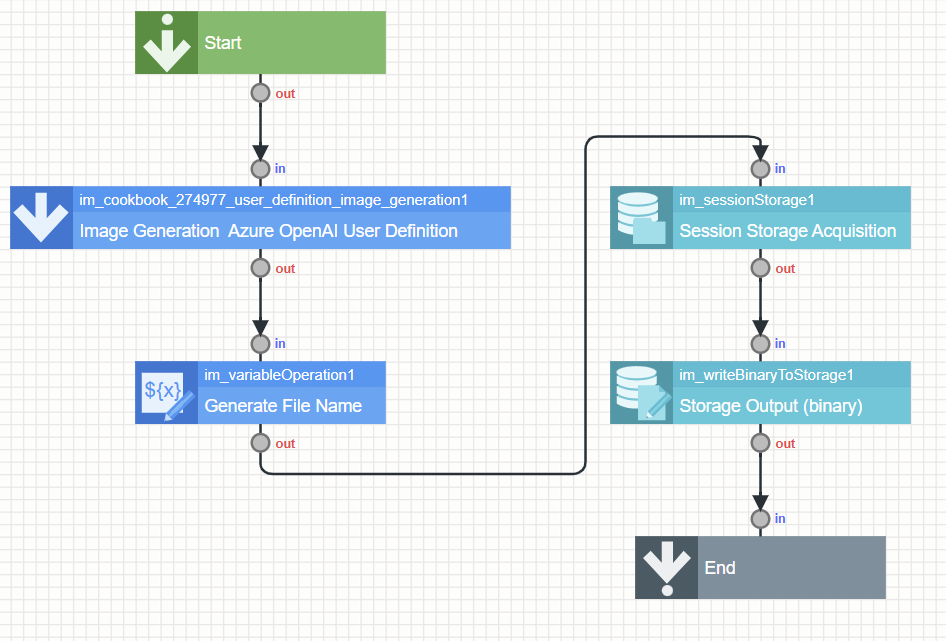 フロー定義全体像