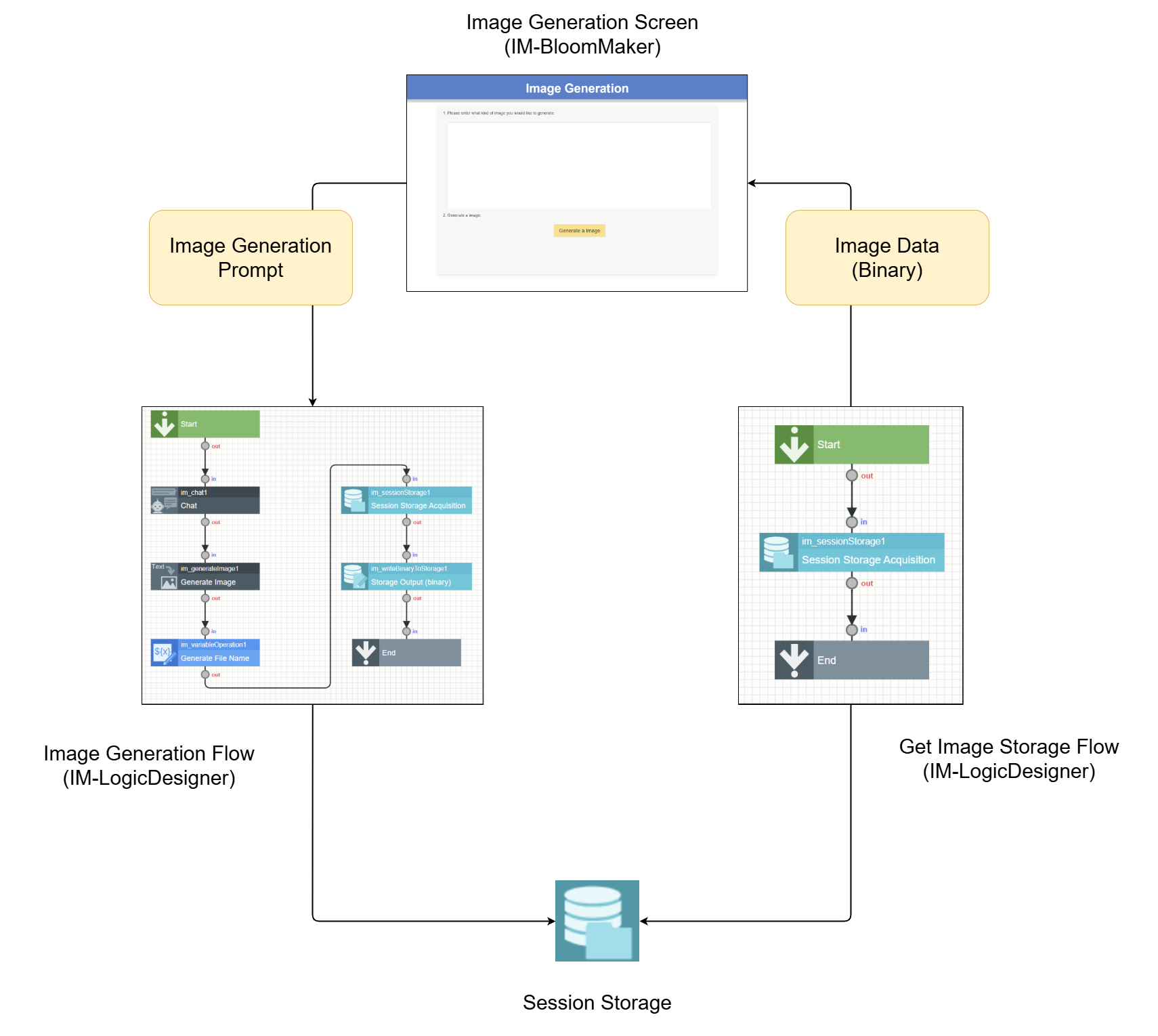 画像生成画面の構成イメージ